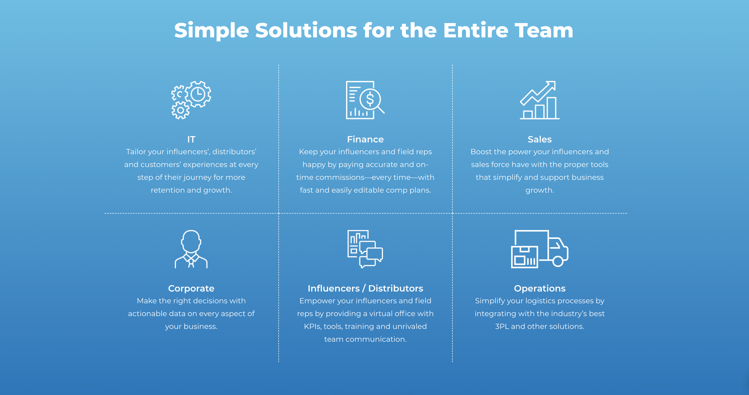DirectScale solutions DirectScale solutions