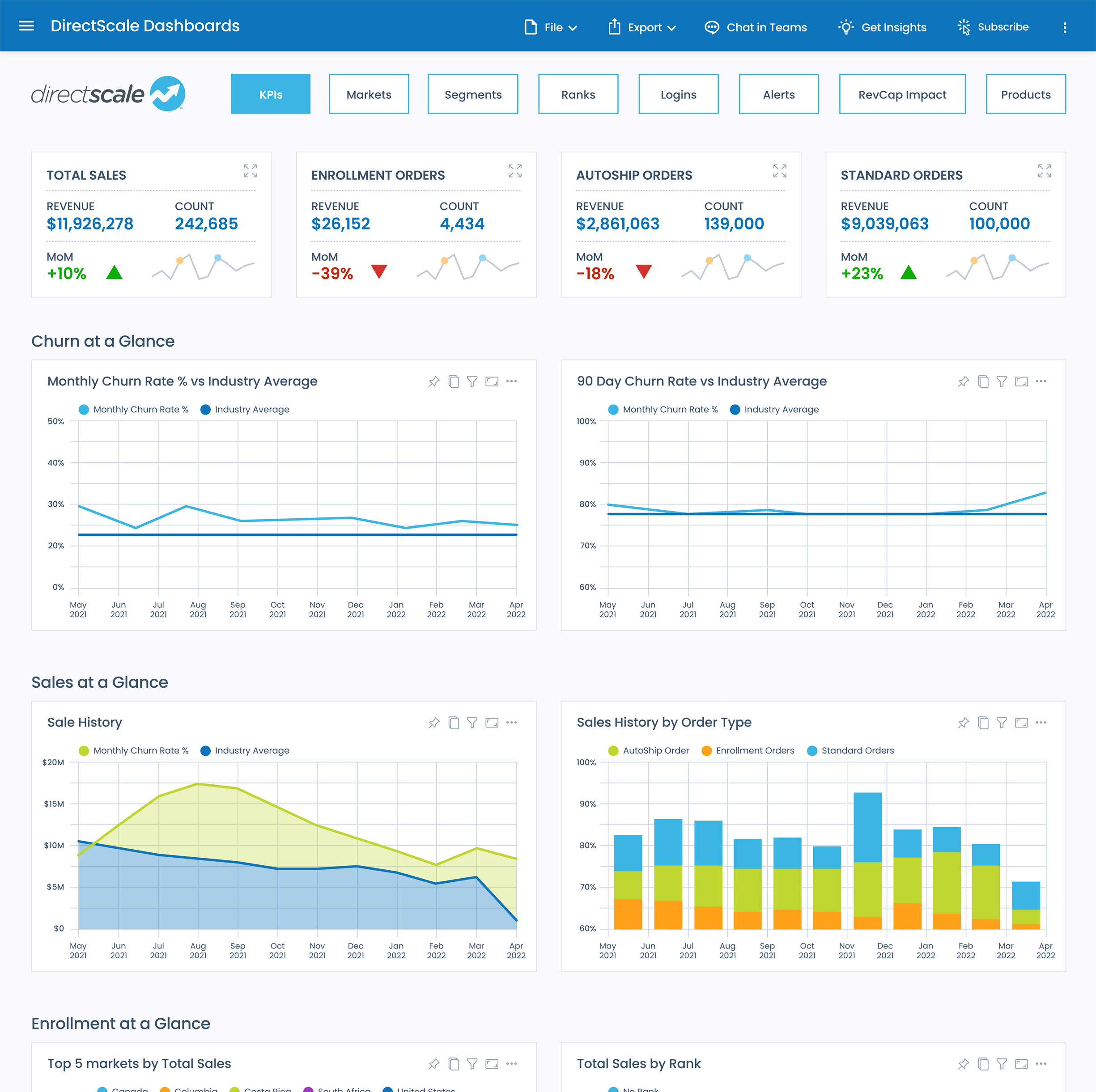 BI Dashboard